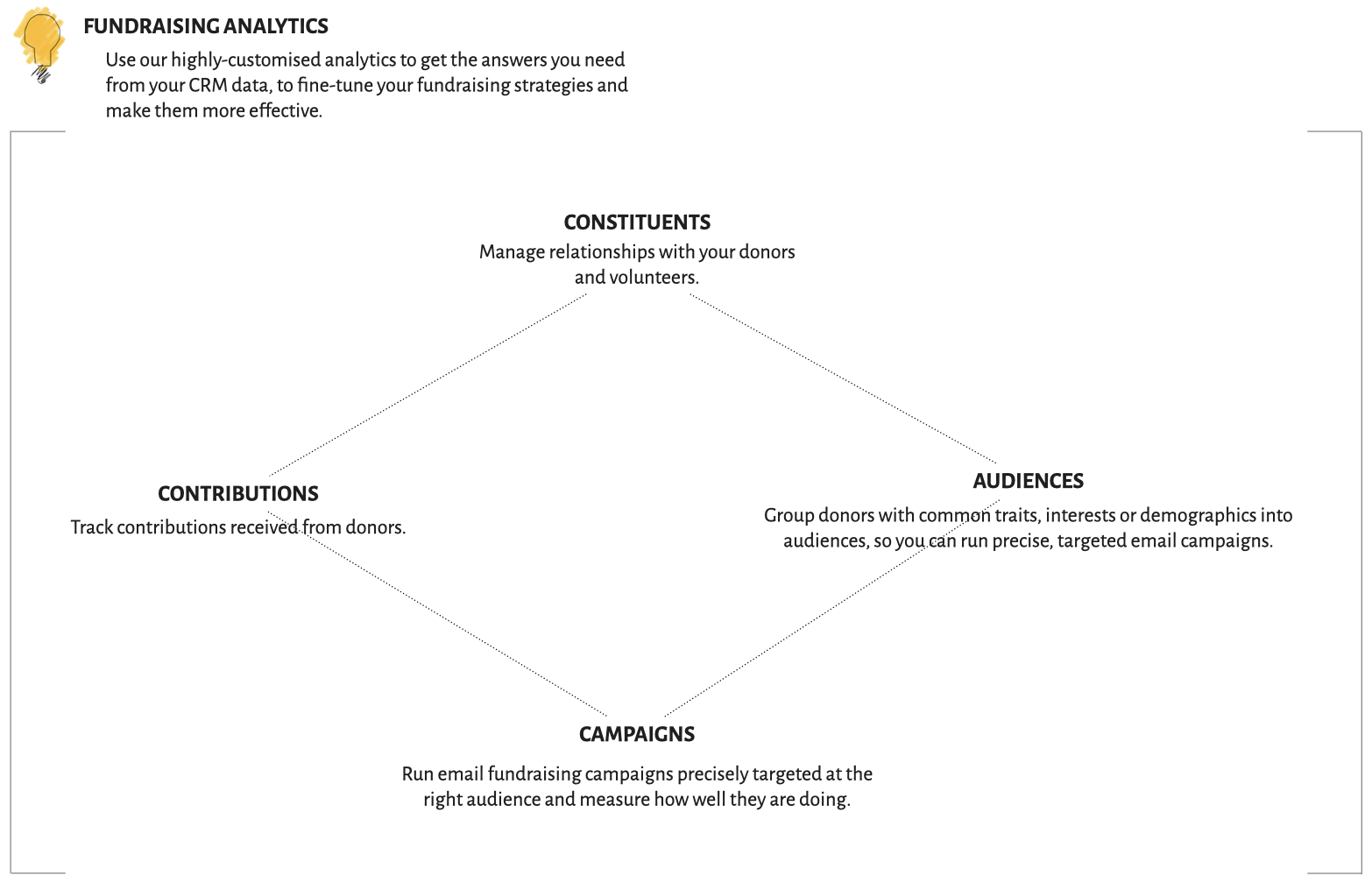 crm modules