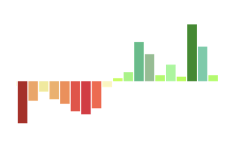 negative and positive bar graph