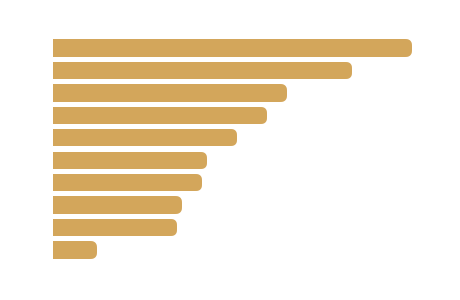 bar graph