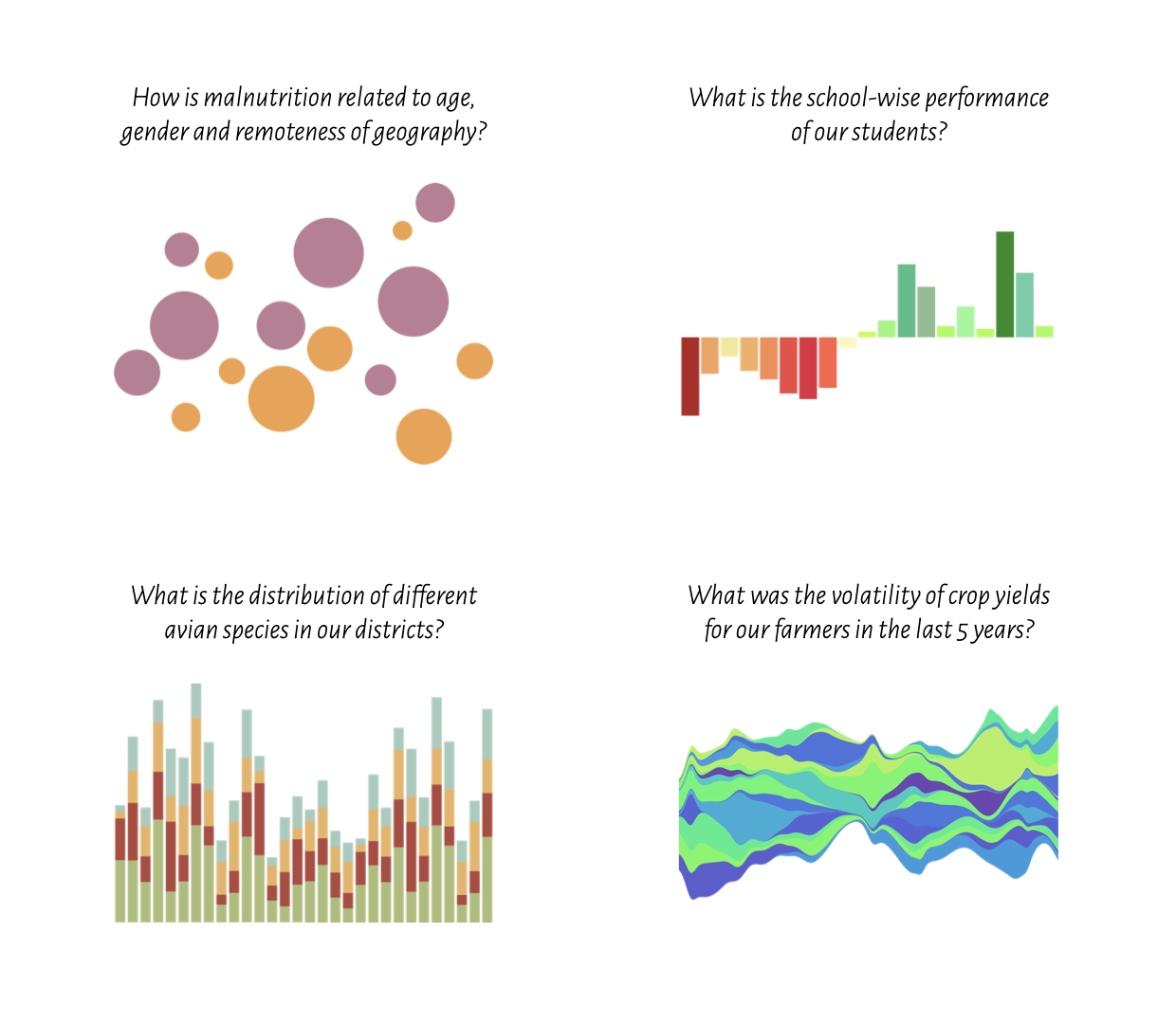 cause-tailored graphs